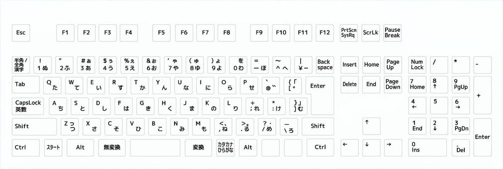 Desktop PC keyboard diagram White Desktop PC keyboard diagram White