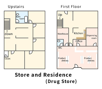 Floor plan of store and residence (pharmacy) Floor plan of store and residence (pharmacy)