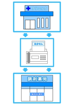 Clinic Hospital FAX Prescription Pharmacy Clinic Hospital FAX Prescription Pharmacy