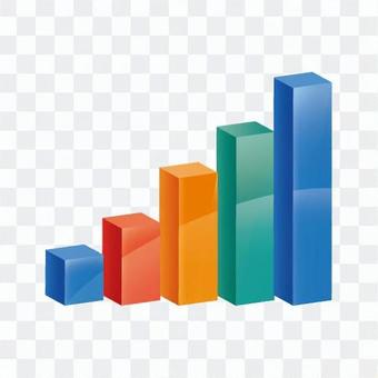 Column chart 3 Column chart 3