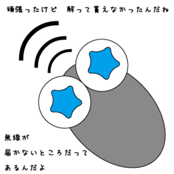 Wireless mouse Wireless mouse