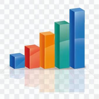 Column chart 5 Column chart 5