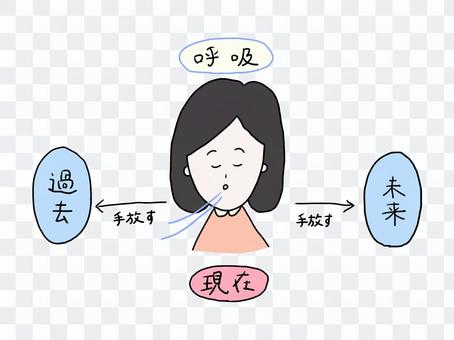 Mindfulness breathing commentary Mindfulness breathing commentary