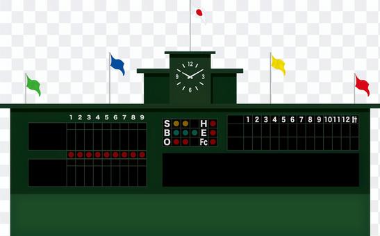 Baseball scoreboard plain Baseball scoreboard plain