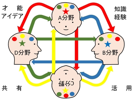 Coexistence and co-prosperity Coexistence and co-prosperity