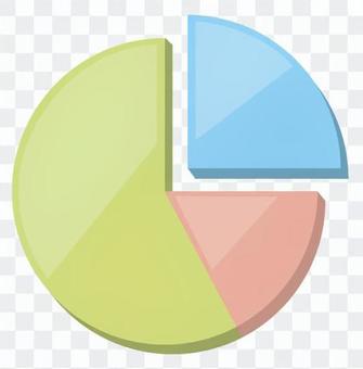 pie chart pie chart