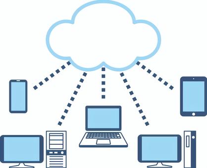 Cloud explanation diagram Cloud explanation diagram
