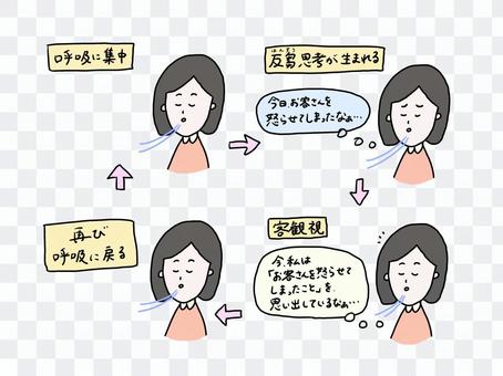 Explanation of mindfulness breathing methods Explanation of mindfulness breathing methods